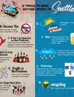 10 Things You Should Know Before Moving To Seattle [INFOGRAPHIC]