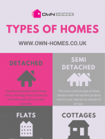 Different Types of Homes [INFOGRAPHIC]