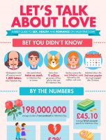 Let’s Talk About Love [INFOGRAPHIC]