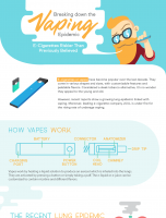 Exploring Our Vaping Epidemic [INFOGRAPHIC]