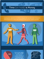 Time (on hold) is Money [INFOGRAPHIC]