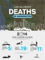 Washington State Car Accident Statistics [INFOGRAPHIC]