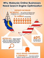 Why Malaysia Online Business Need Search Engine Optimization [INFOGRAPHIC]
