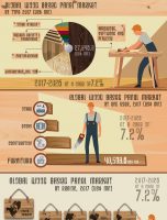 Wood Based Panel Market Witnessed CAGR of 7.2% By 2026 [INFOGRAPHIC]