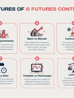 Features of Futures Contract [INFOGRAPHIC]