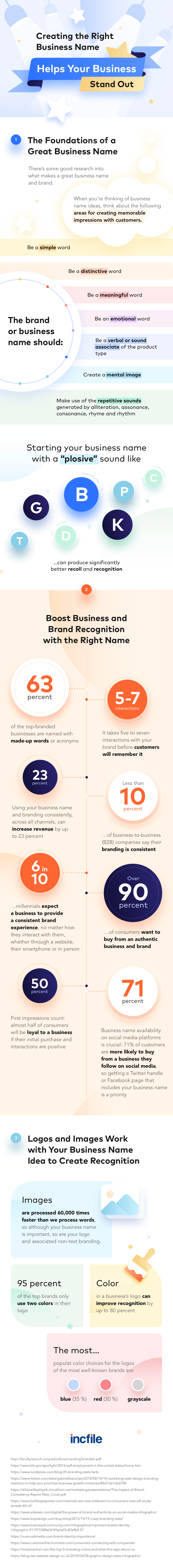 22 Resources and Tips for Coming Up With a Business Name