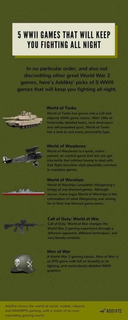 world war 2 games for pc