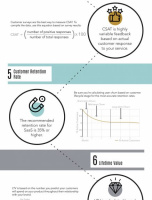9 Growth Hacking Metrics B2B SAAS Companies Should Watch Out For [INFOGRAPHIC]