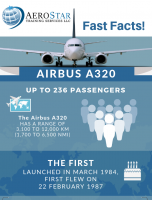 Airbus A320 – Fast Facts [INFOGRAPHIC]