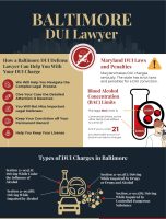Baltimore DUI Lawyer [INFOGRAPHIC]