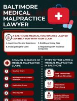 Baltimore Medical Malpractice Lawyer [INFOGRAPHIC]