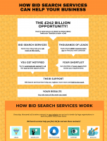 How Bid Search Services Can Help Your Business [INFOGRAPHIC]
