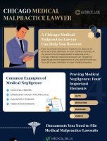 Chicago Medical Malpractice Lawyer [INFOGRAPHIC]