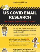 Covid-19 Email Marketing US Consumer Sentiment Survey [INFOGRAPHIC]