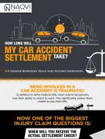 How Long Will My Car Accident Settlement Take [INFOGRAPHIC]