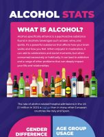 Alcohol Addiction Facts, Figures & Stats [INFOGRAPHIC]
