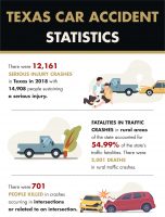 Fatal Car Accident Statistics in Texas [INFOGRAPHIC]