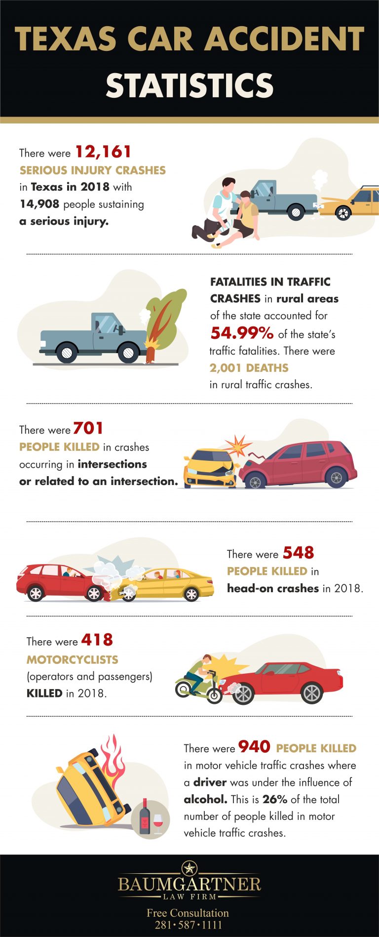 Fatal Car Accident Statistics in Texas [INFOGRAPHIC]