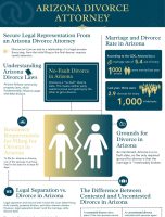 Arizona Divorce Attorney [INFOGRAPHIC]