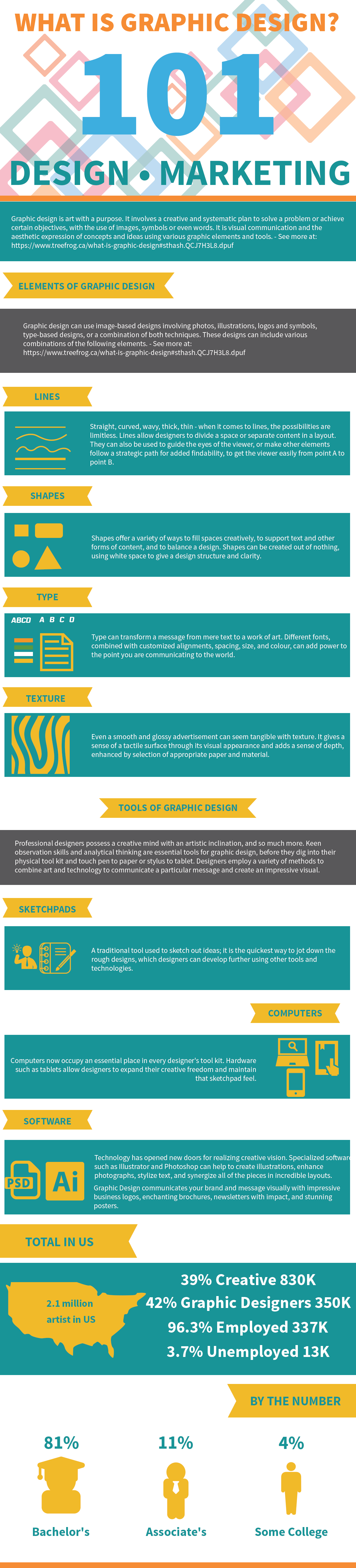 Graphic Design Schools Graphic-Design-Schools-Infographic