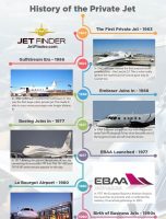 History of the Private Jet [INFOGRAPHIC]