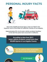 Los Angeles Personal Injury Facts 2020 [INFOGRAPHIC]