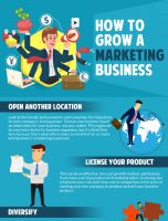 Marketing Your Mortgage Business [INFOGRAPHIC]