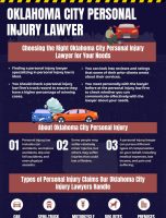 Oklahoma City Personal Injury Lawyer [INFOGRAPHIC]