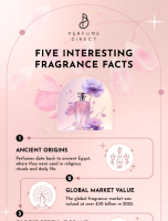 Five Interesting Fragrance Facts [INFOGRAPHIC]