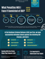 Phoenix DUI Lawyer [INFOGRAPHIC]