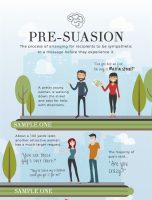The Power of Pre-Suasion [INFOGRAPHIC]