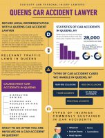Queens Car Accident Lawyer [INFOGRAPHIC]