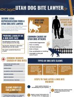 Utah Dog Bite Lawyer [INFOGRAPHIC]
