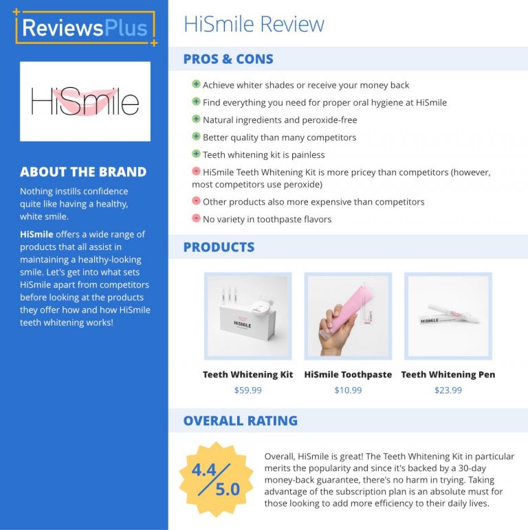 HiSmile Review AtHome Teeth Whitening Kits and More ReviewsPlus