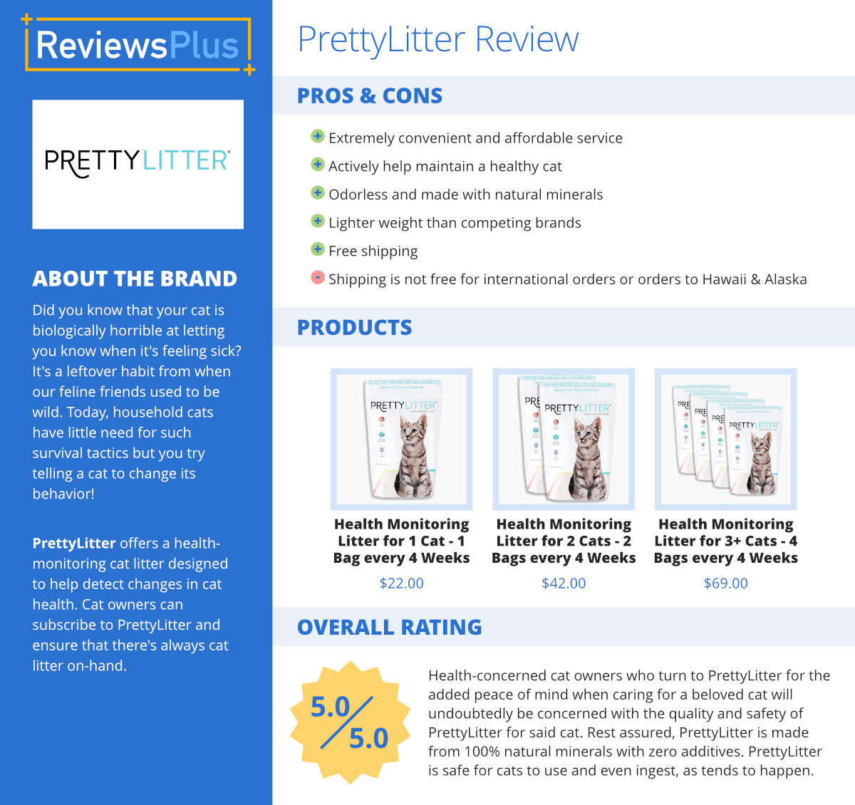 Does PrettyLitter Work? HealthMonitoring Cat Litter Review