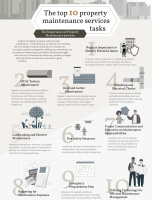 The Top 10 Property Maintenance Services Tasks [INFOGRAPHIC]