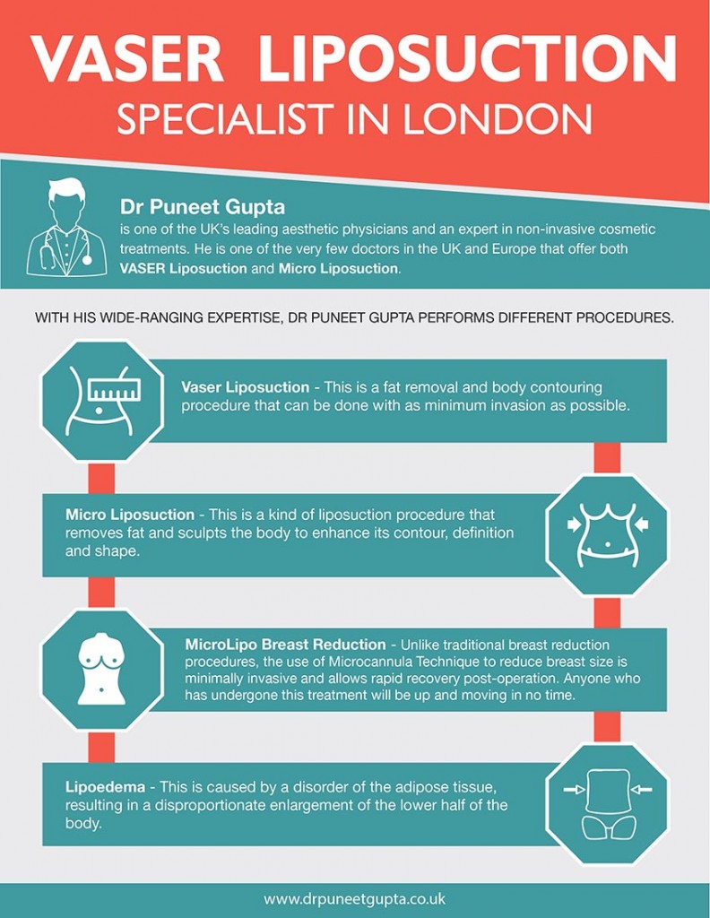 Vaser Liposuction This is a fat removal and body contouring procedure