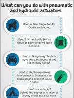 What can you do with Pneumatic and Hydraulic Actuators? [INFOGRAPHIC]