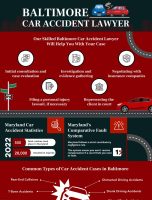 Baltimore Car Accident Lawyer [INFOGRAPHIC]