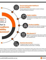 What is Broadford Liability Insurance? [INFOGRAPHIC]