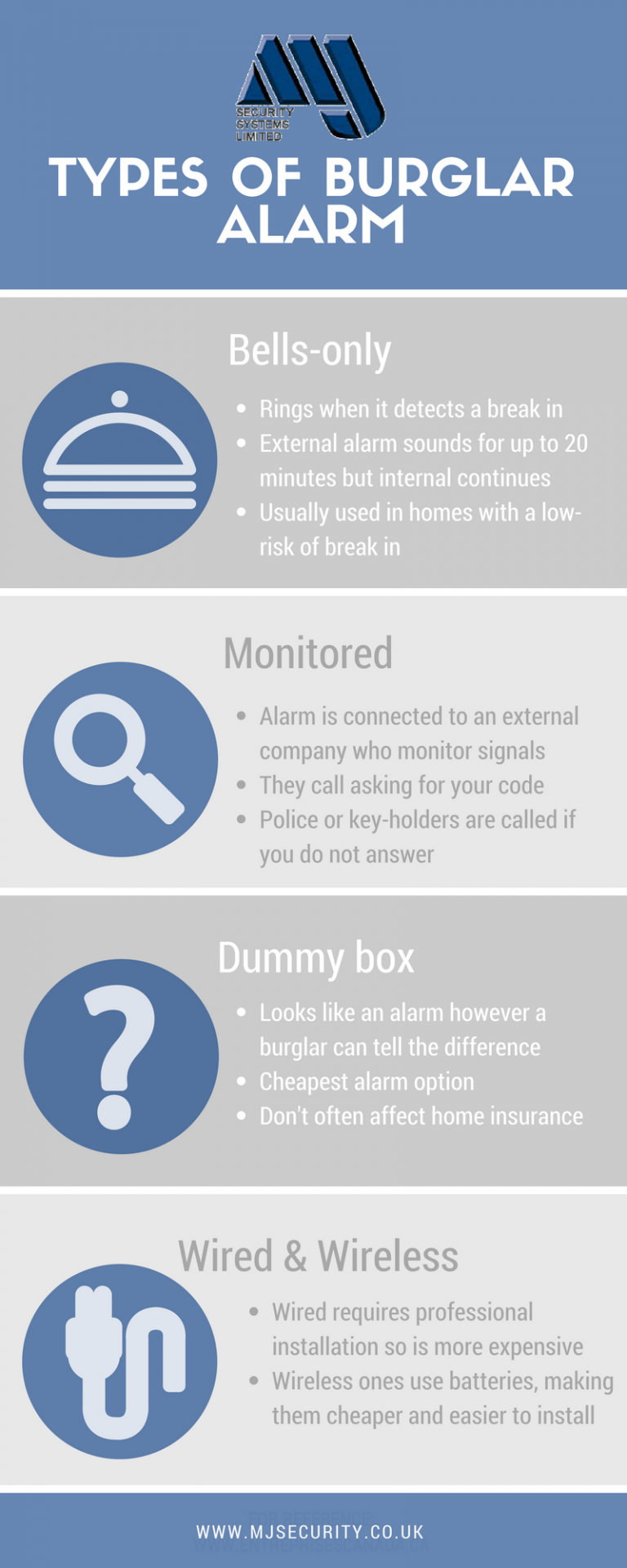 Different Types of House Alarms