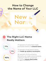 How To Change The Name Of Your LLC