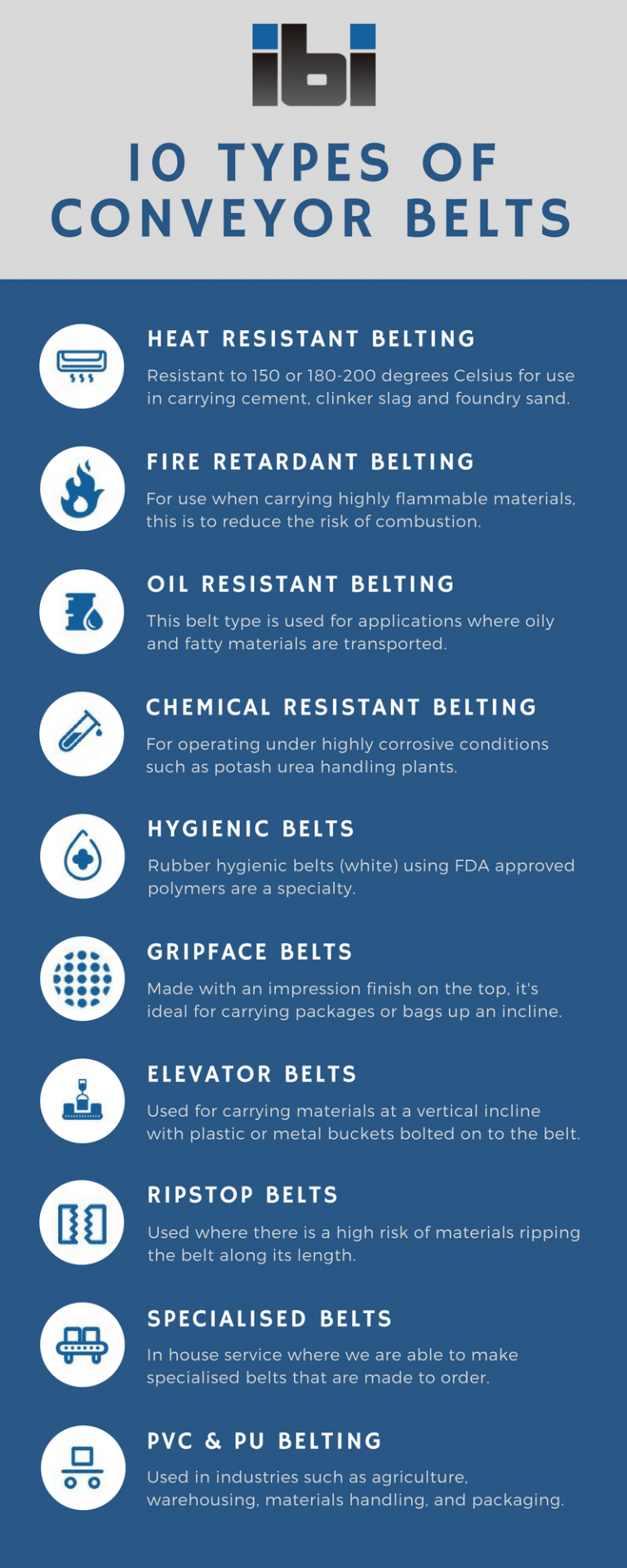 Different Types of Conveyor Belts