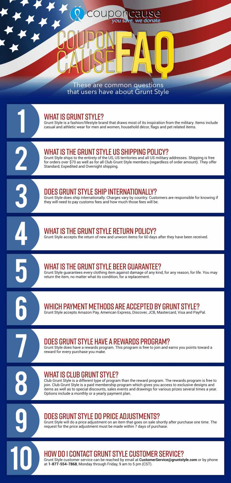 Grunt Style Coupon Cause FAQ (C.C. FAQ)