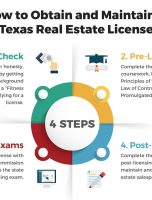How to Get a Texas Real Estate License