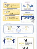 9 Surprising Stats About Entrepreneurs That Will Inspire You [INFOGRAPHIC]