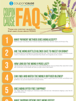 MONQ Infographic Order Coupon Cause FAQ (C.C. FAQ) [INFOGRAPHIC]