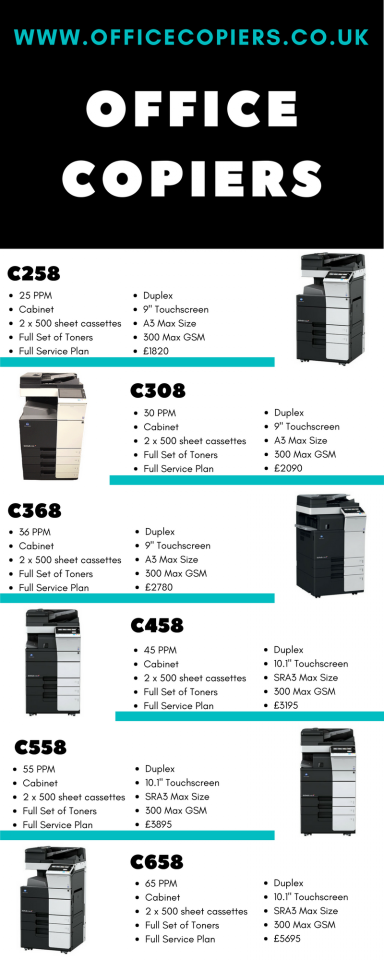 Find the Perfect Office Copier for your Needs
