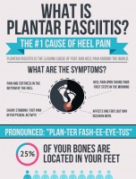 What is Plantar Fasciitis? [INFOGRAPHIC]