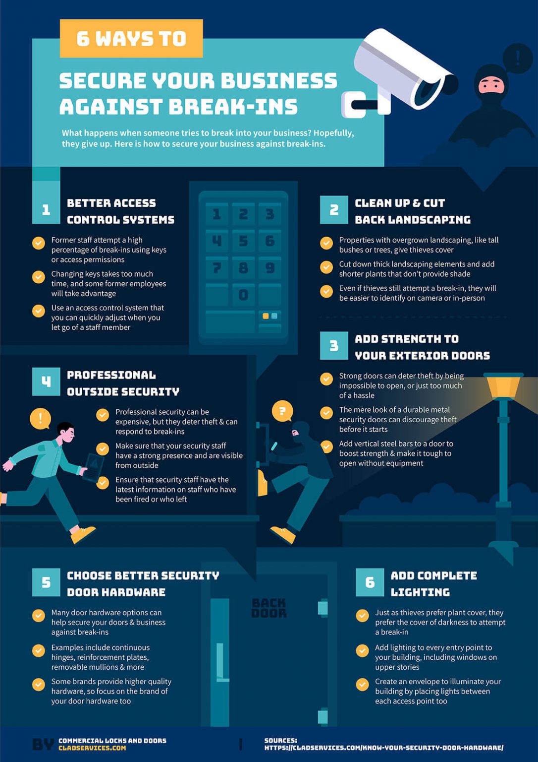 6 Ways to Secure Your Business Against Break-Ins [INFOGRAPHIC]